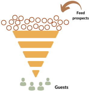 Hotel booking funnel